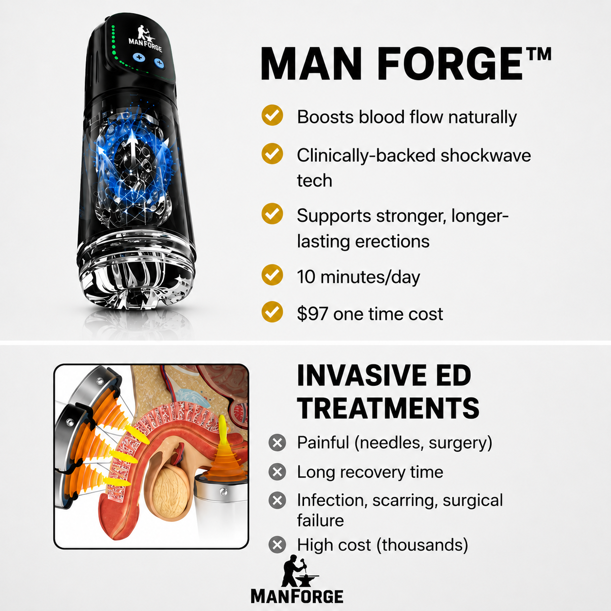 Man Forge Aqua Therapy Pro product features and benefits