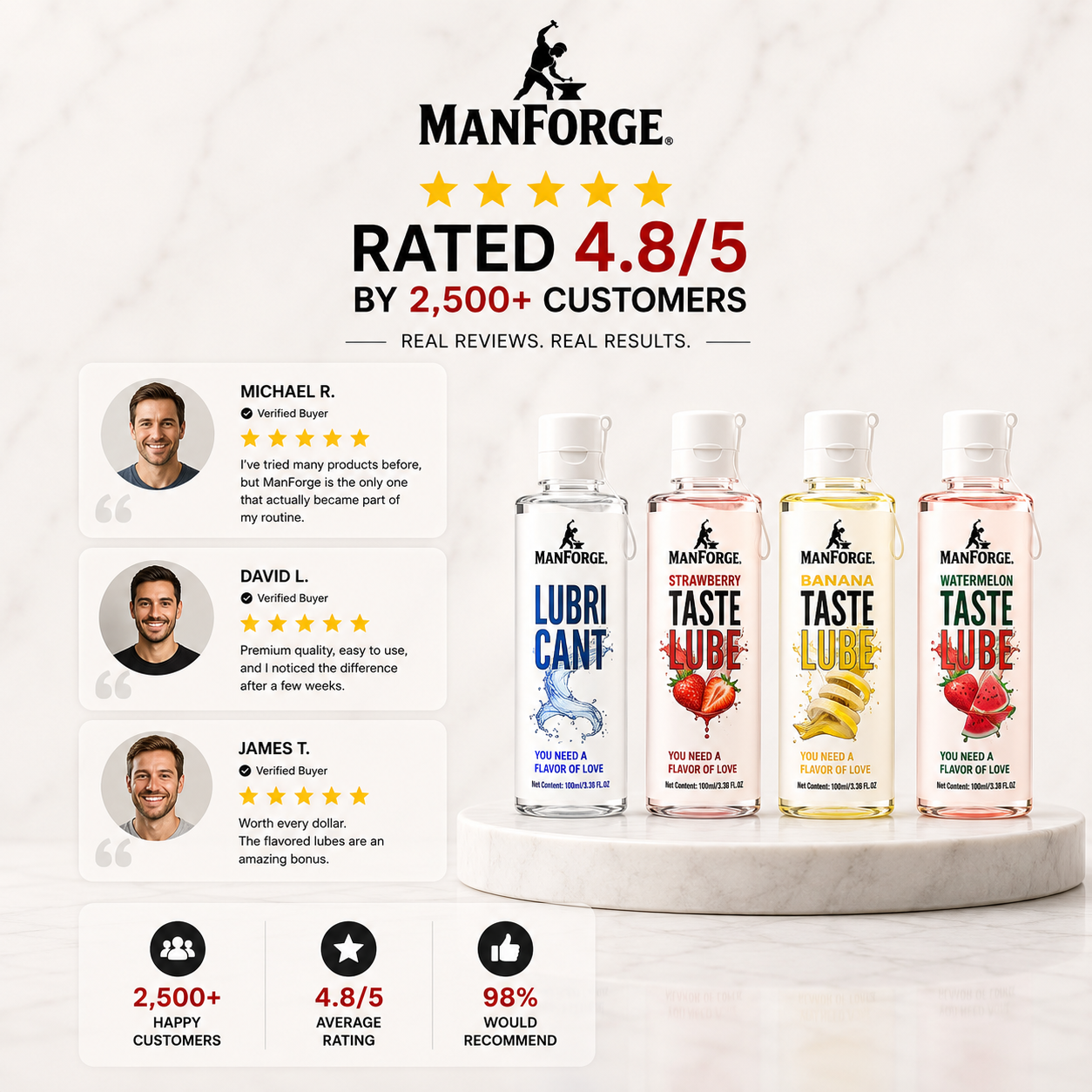 Man Forge™ Premium Flavored Personal Lubricant