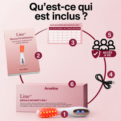 Line™ Appareil intime